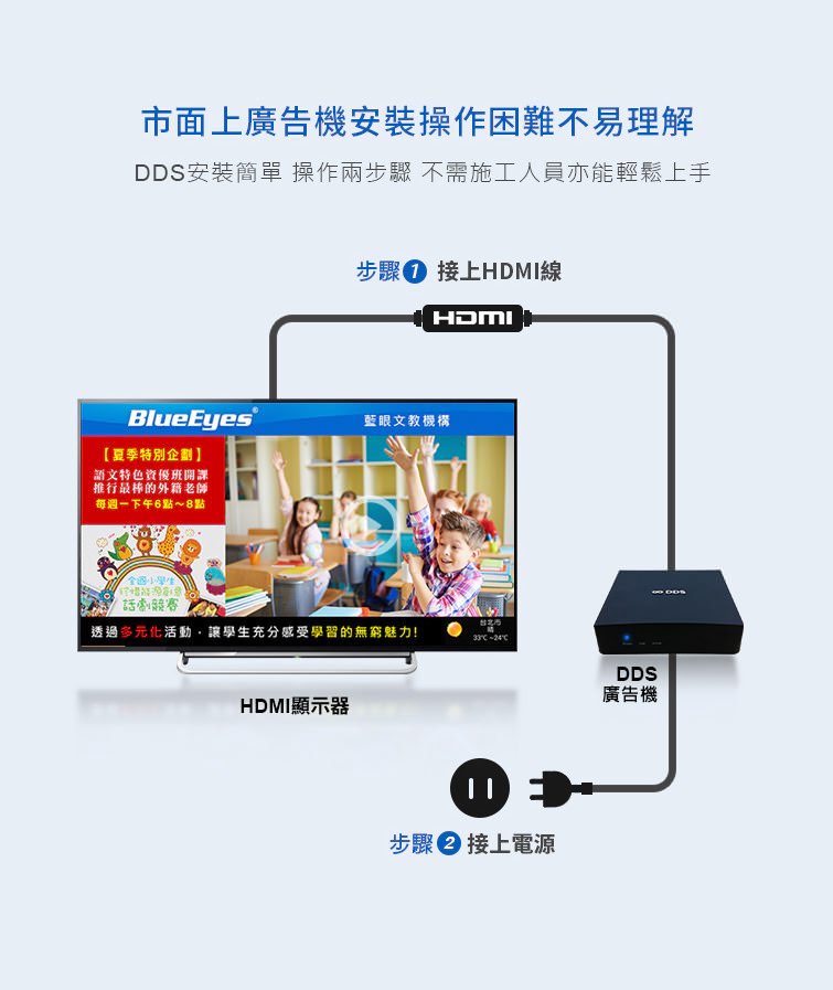 DDS廣告機